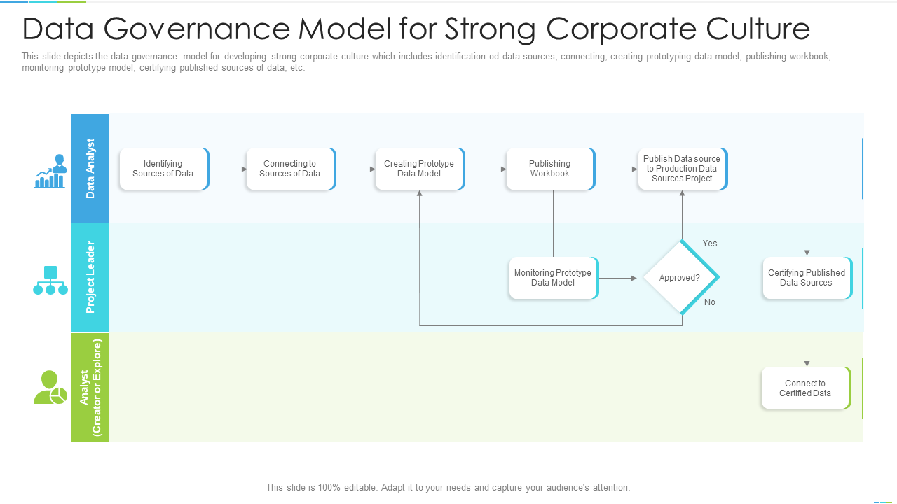 data governance model for strong corporate culture