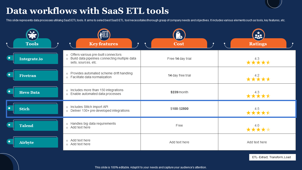 Top 10 Data Workflow Templates with Examples and Samples