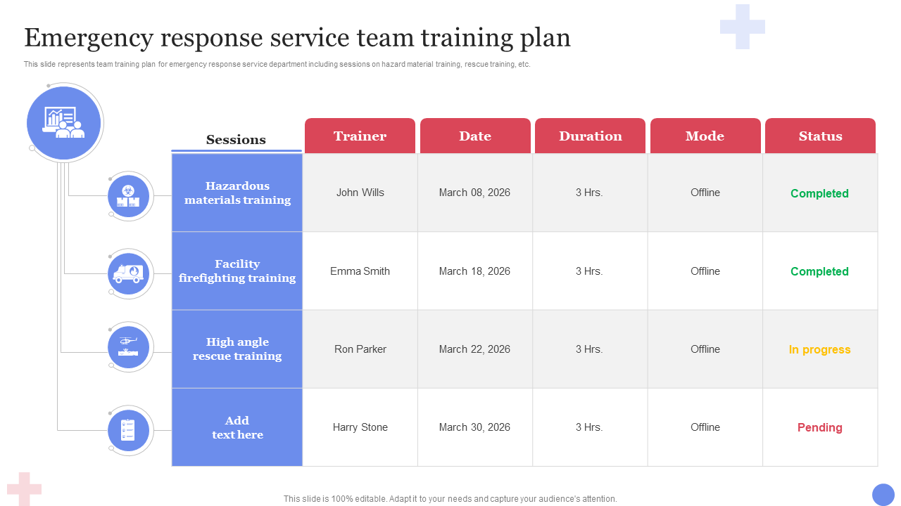 emergency response service team training plan