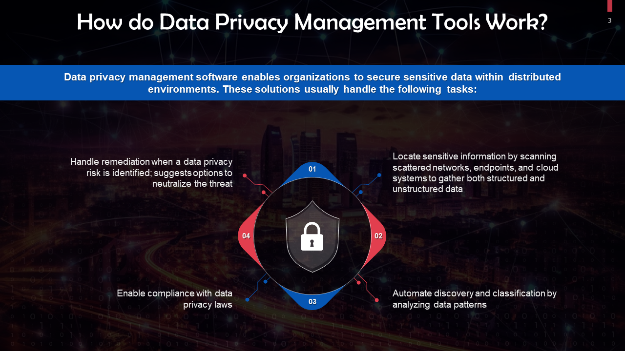 how do data privacy management tools work