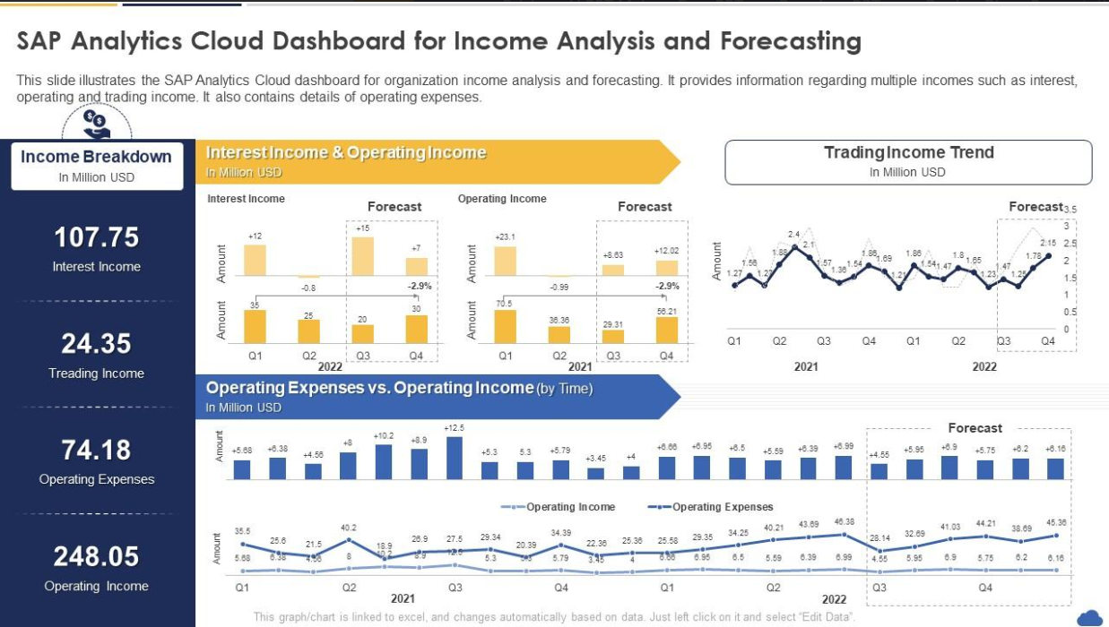 Top 10 Cloud Dashboard Templates with Examples and Samples