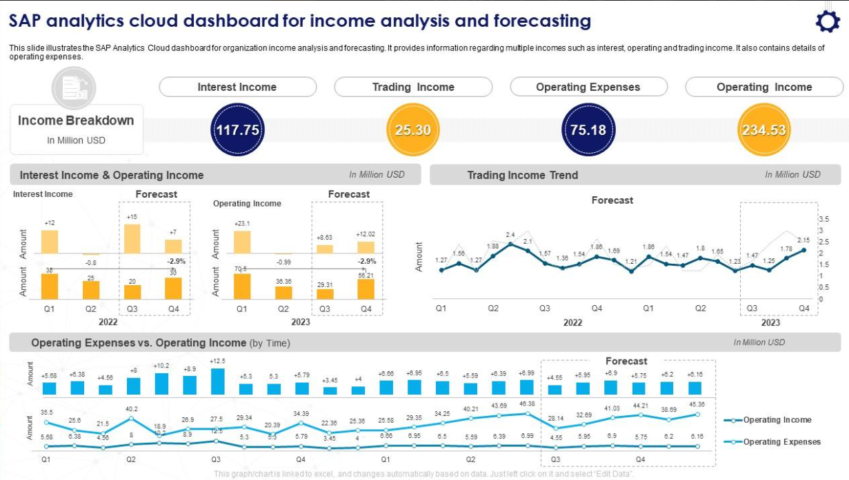 Top 10 Cloud Dashboard Templates with Examples and Samples