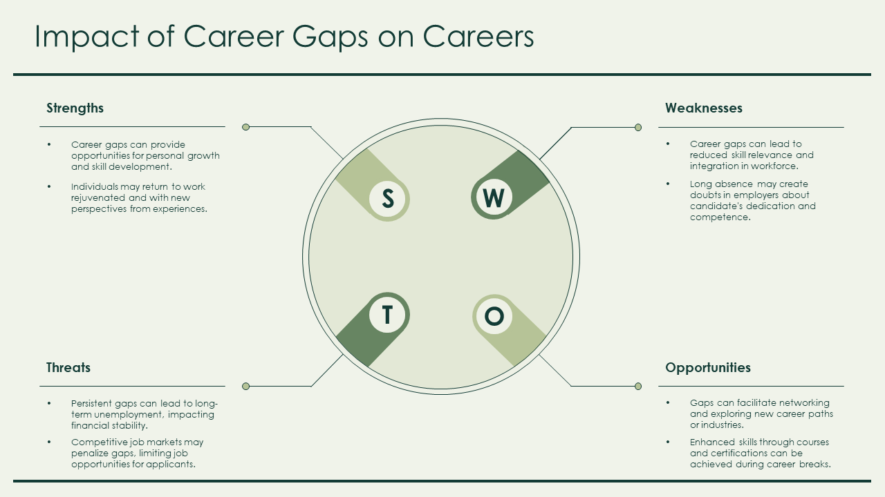 impact of career gaps on careers