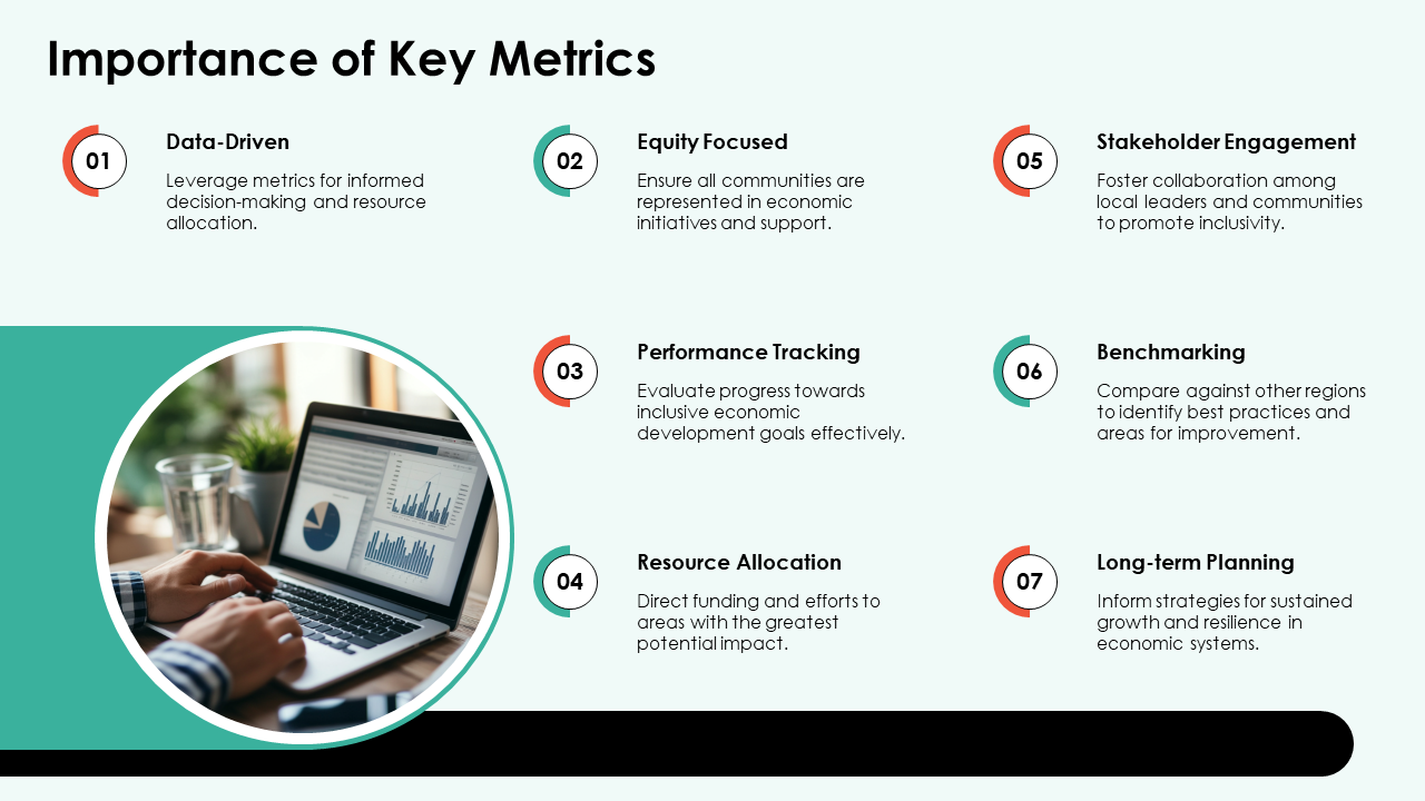 importance of key metrics