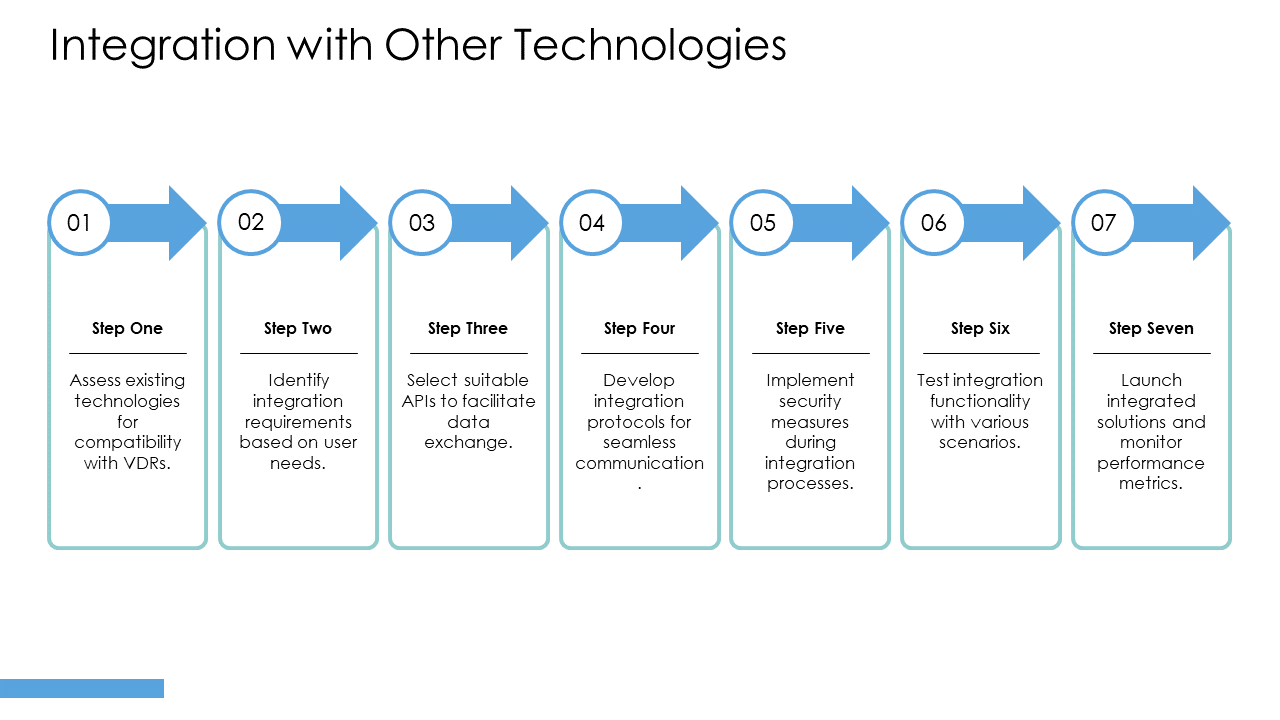 integration with other technologies integration with other technologies