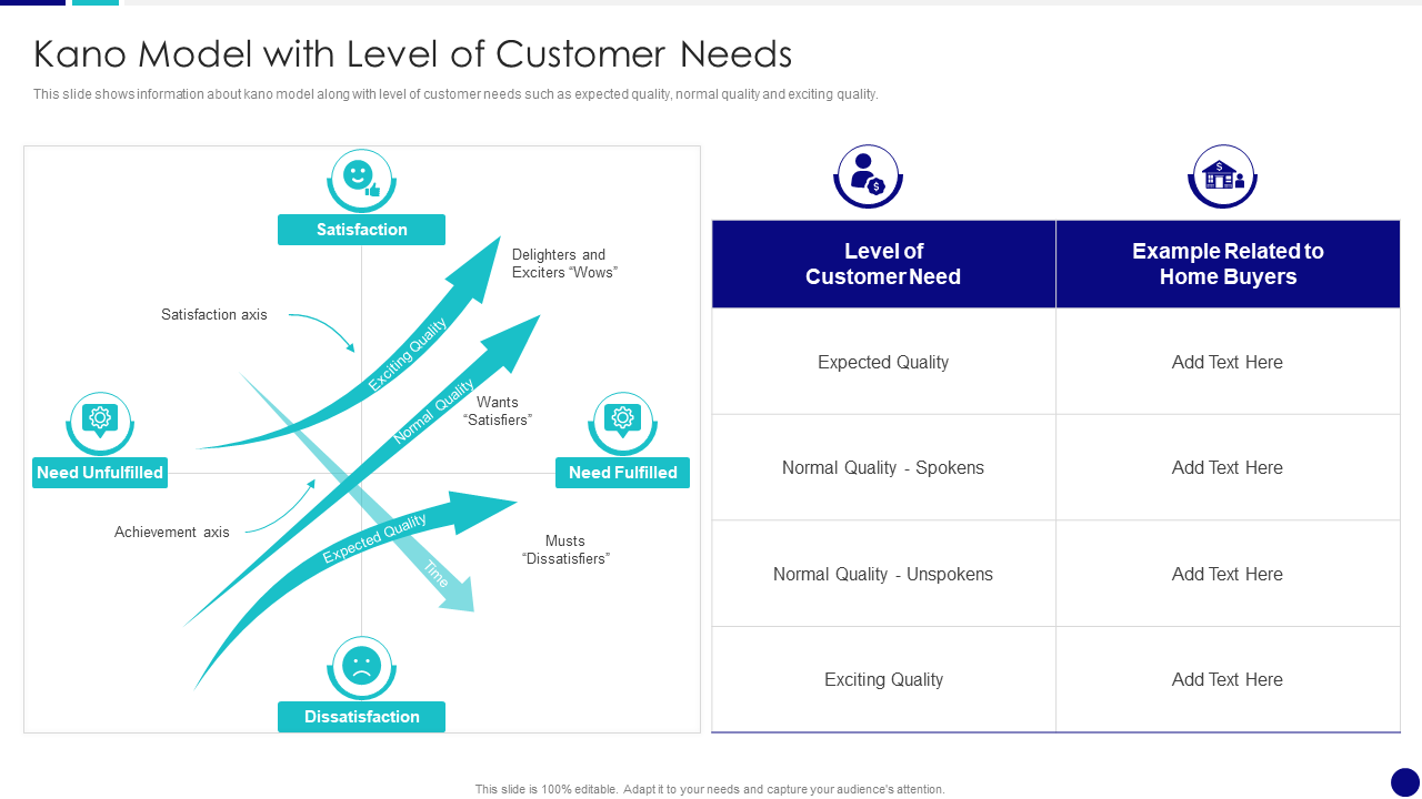 kano model with level of customer needs kano model with level of customer needs