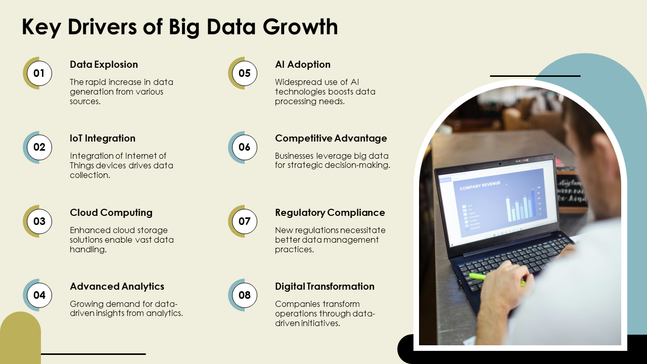 key drivers of big data growth