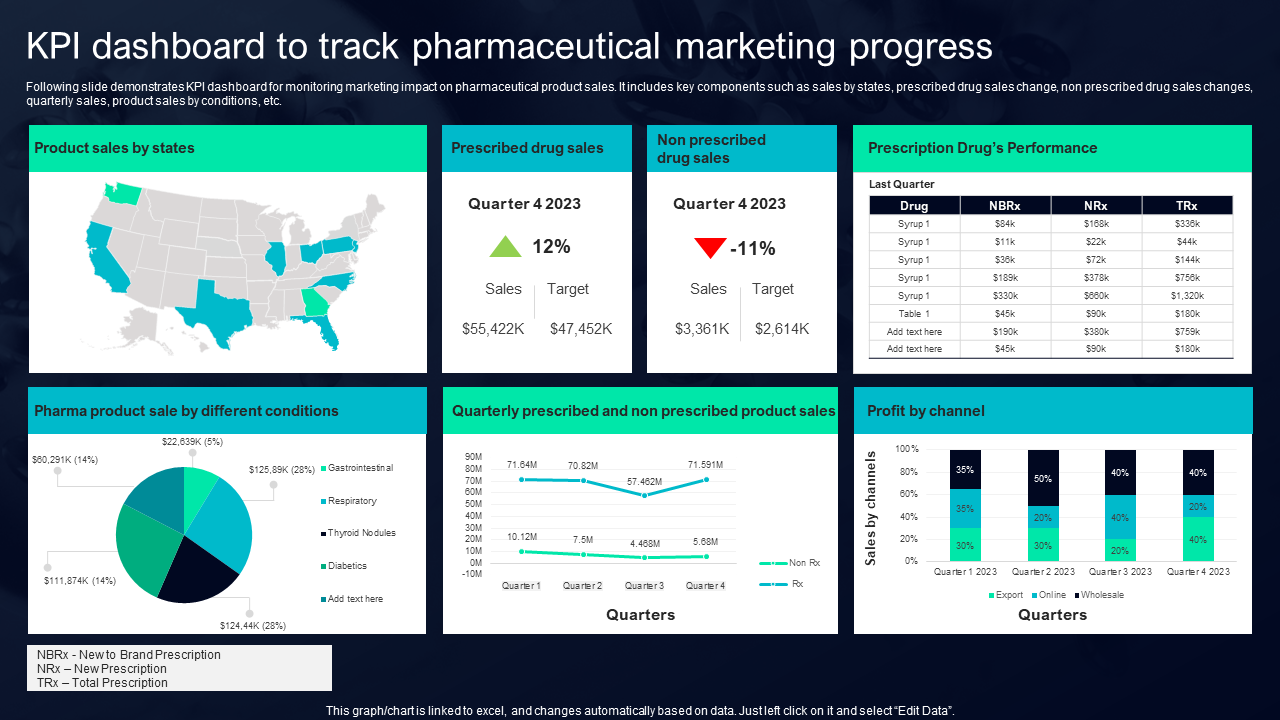 kpi dashboard to track pharmaceutical marketing progress kpi dashboard to track pharmaceutical marketing progress