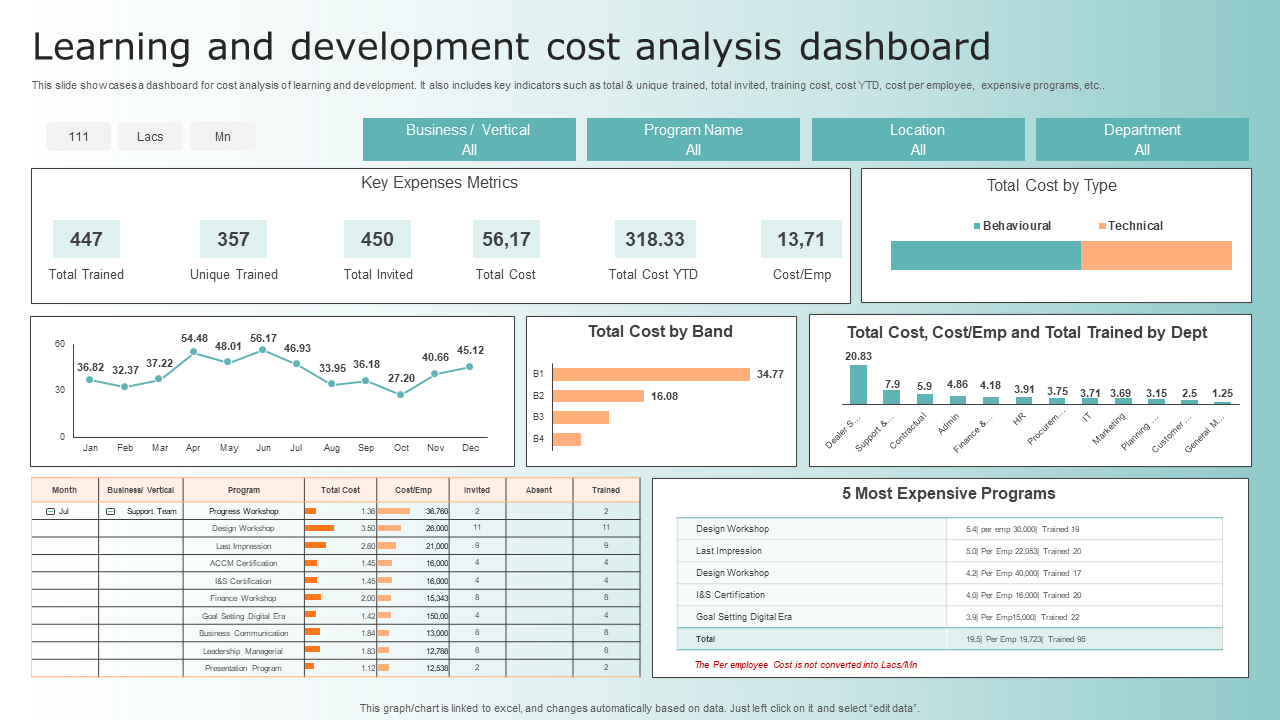 learning and development cost analysis dashboard