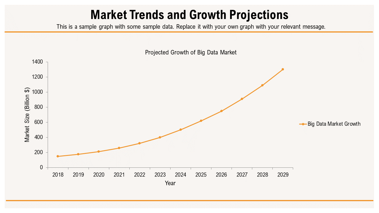 market trends and growth projections