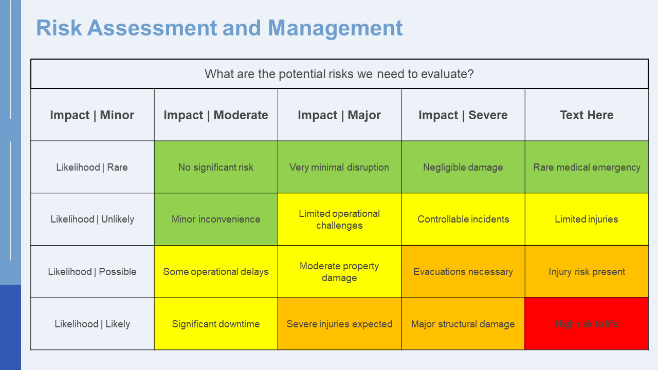 risk assessment and management