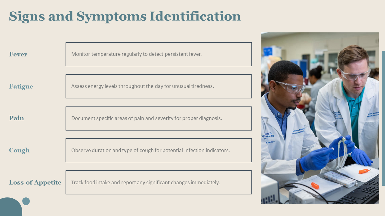 signs and symptoms identification signs and symptoms identification