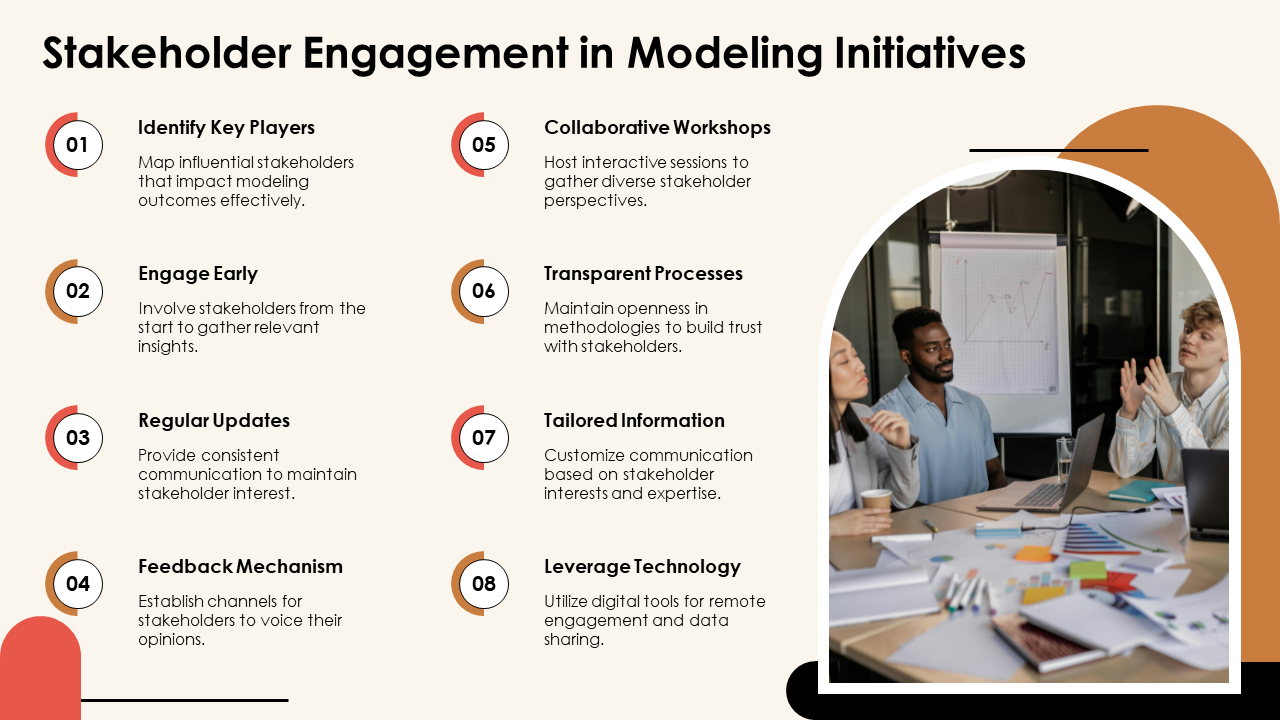 stakeholder engagement in modeling initiatives