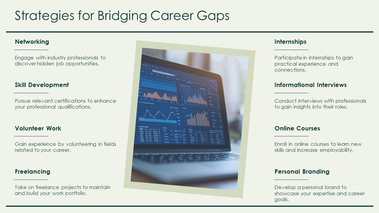 strategies for bridging career gaps