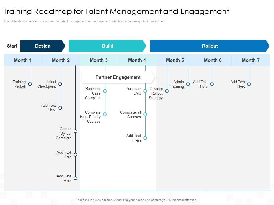 training roadmap for talent management and engagement training roadmap for talent management and engagement