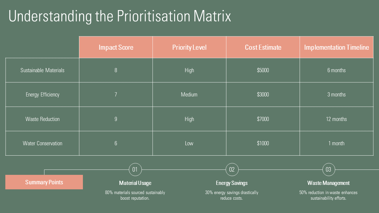 Top 10 Sustainability Prioritization Matrix Templates with Examples and ...