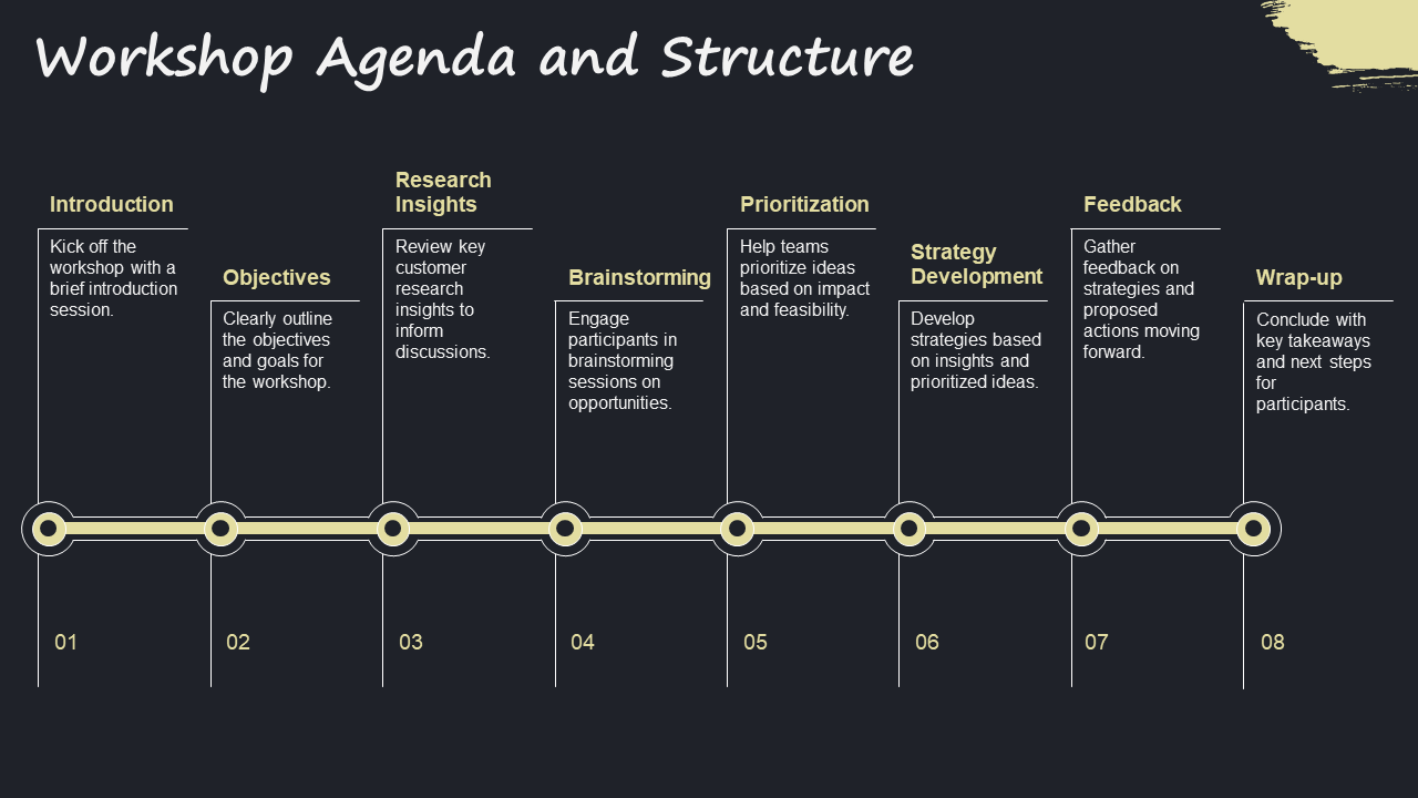 workshop agenda and structure workshop agenda and structure