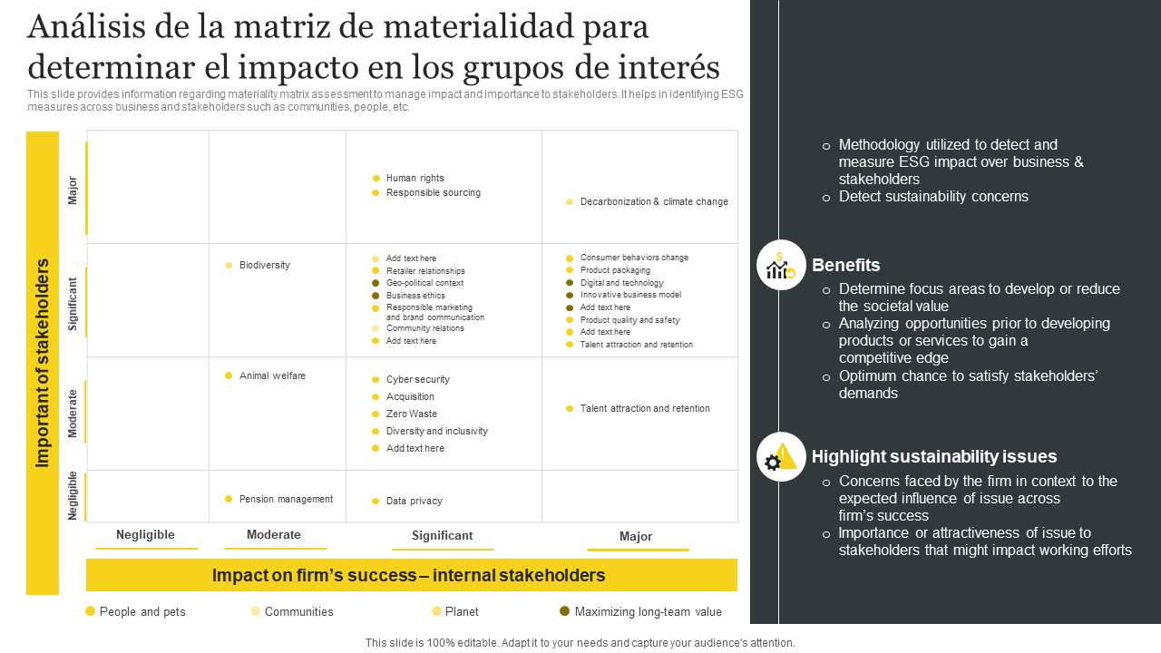 Analisis de la matriz de materialidad para determinar el impacto en los grupos de interes