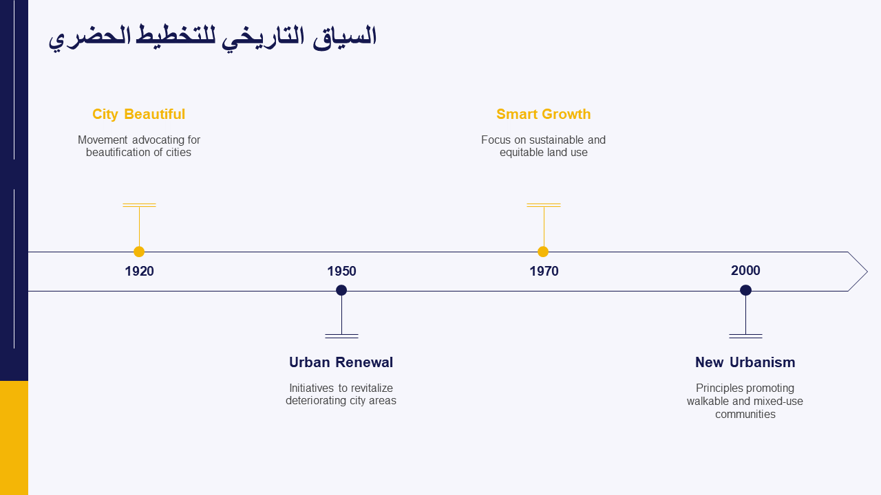 السياق التاريخي للتخطيط الحضري السياق التاريخي للتخطيط الحضري