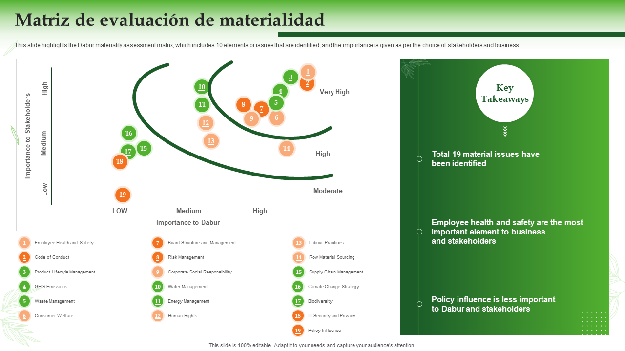 Matriz de evaluacion de materialidad