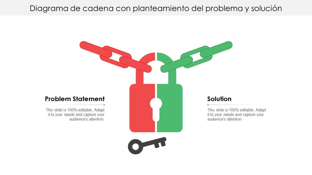 Diagrama de cadena con planteamiento del problema y solucion