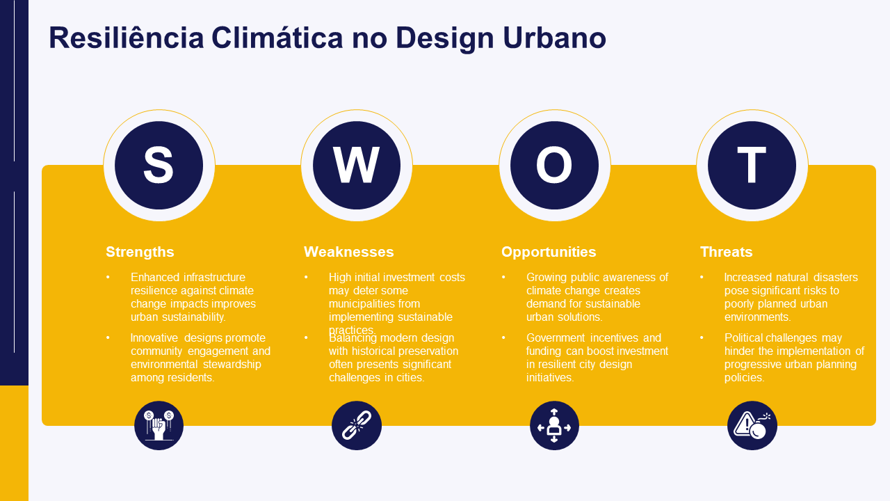 Resiliencia Climatica no Design Urbano