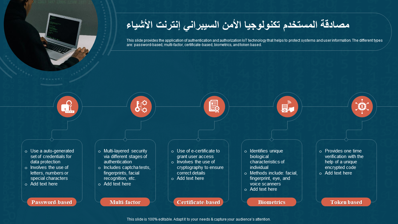 مصادقة المستخدم تكنولوجيا الأمن السيبراني إنترنت الأشياء