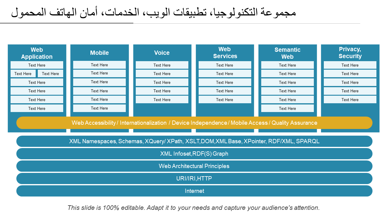 مجموعة التكنولوجيا، تطبيقات الويب، الخدمات، أمان الهاتف المحمول