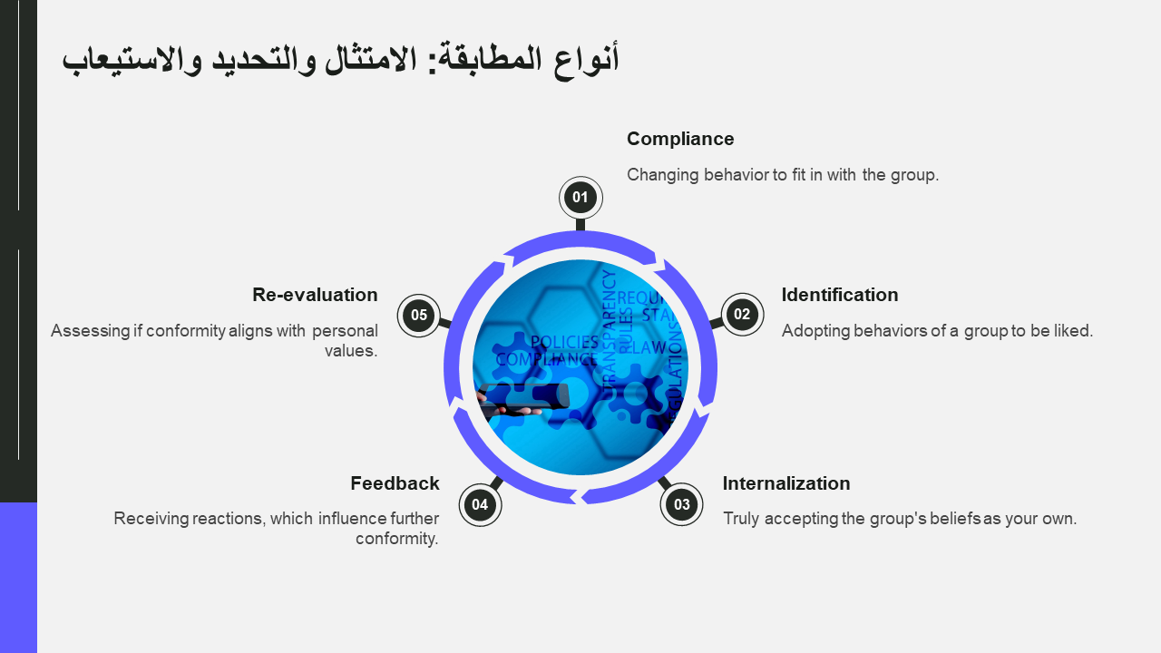 أنواع المطابقة الامتثال والتحديد والاستيعاب أنواع المطابقة الامتثال والتحديد والاستيعاب