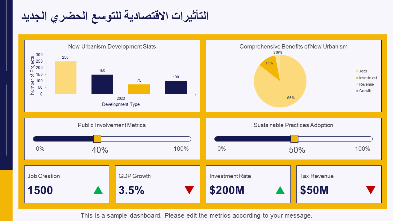 التأثيرات الاقتصادية للتوسع الحضري الجديد التأثيرات الاقتصادية للتوسع الحضري الجديد