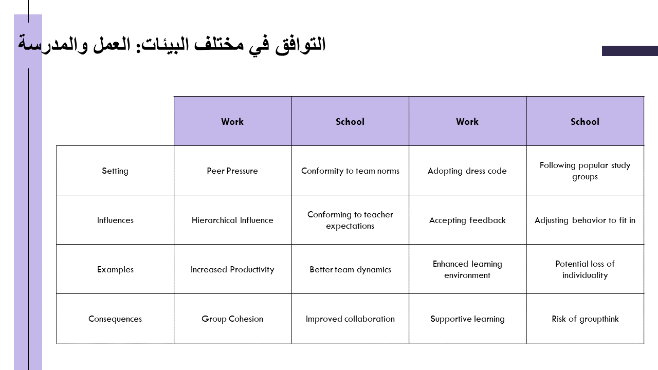 التوافق في مختلف البيئات العمل والمدرسة التوافق في مختلف البيئات العمل والمدرسة
