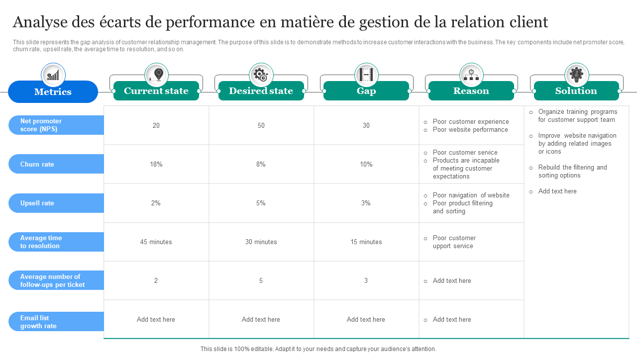 Analyse des ecarts de performance en matiere de gestion de la relation client Analyse des ecarts de performance en matiere de gestion de la relation client