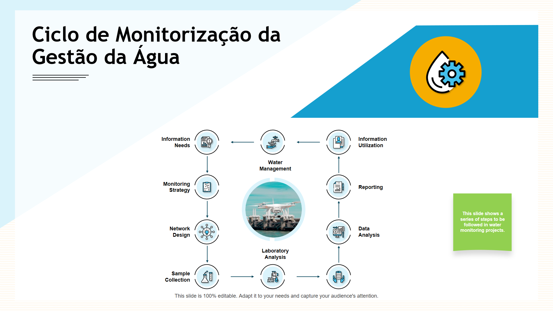 Ciclo de Monitorizacao da Gestao da Agua