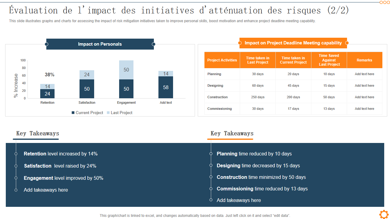 Evaluation de limpact des initiatives dattenuation des risques Evaluation de limpact des initiatives dattenuation des risques