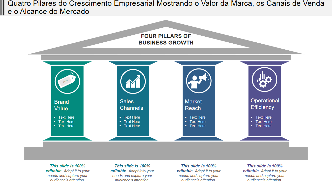 Quatro Pilares do Crescimento Empresarial Mostrando o Valor da Marca os Canais de Venda e o Alcance do Mercado