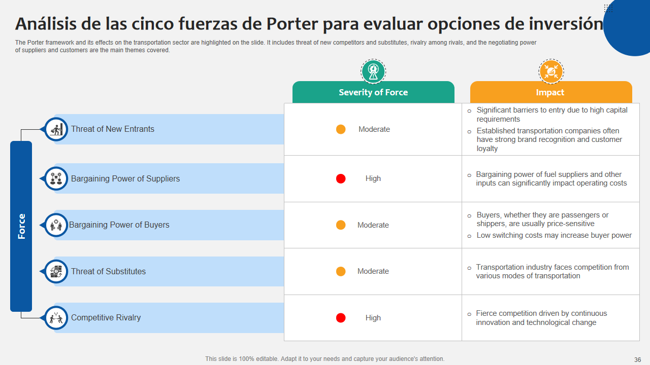 Analisis de las cinco fuerzas de Porter para evaluar opciones de inversion Analisis de las cinco fuerzas de Porter para evaluar opciones de inversion