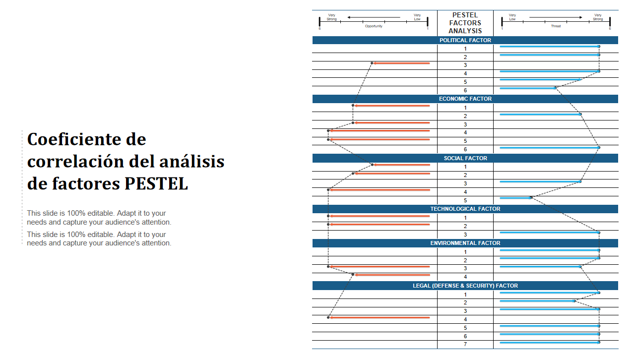 Coeficiente de correlacion del analisis de factores PESTEL