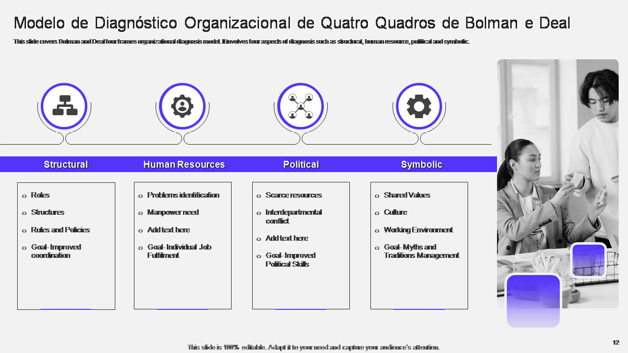Modelo de Diagnostico Organizacional de Quatro Quadros de Bolman e Deal Modelo de Diagnostico Organizacional de Quatro Quadros de Bolman e Deal