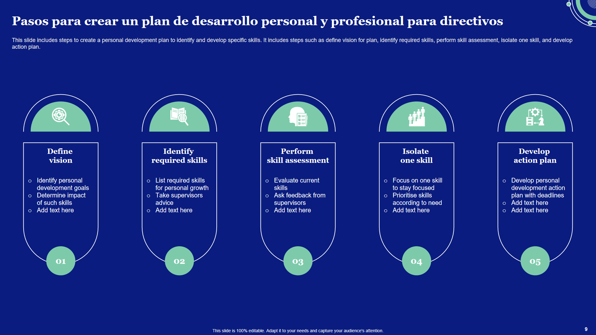 Pasos para crear un plan de desarrollo personal y profesional para directivos