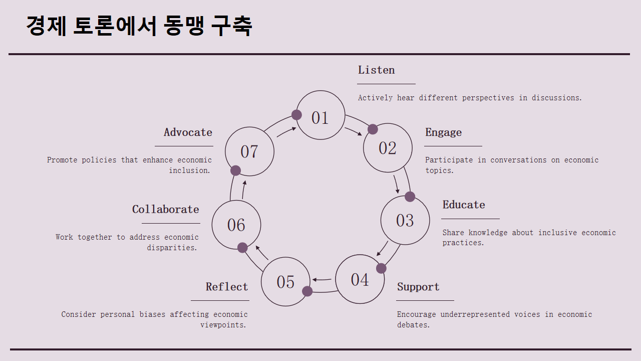 경제 토론에서 동맹 구축