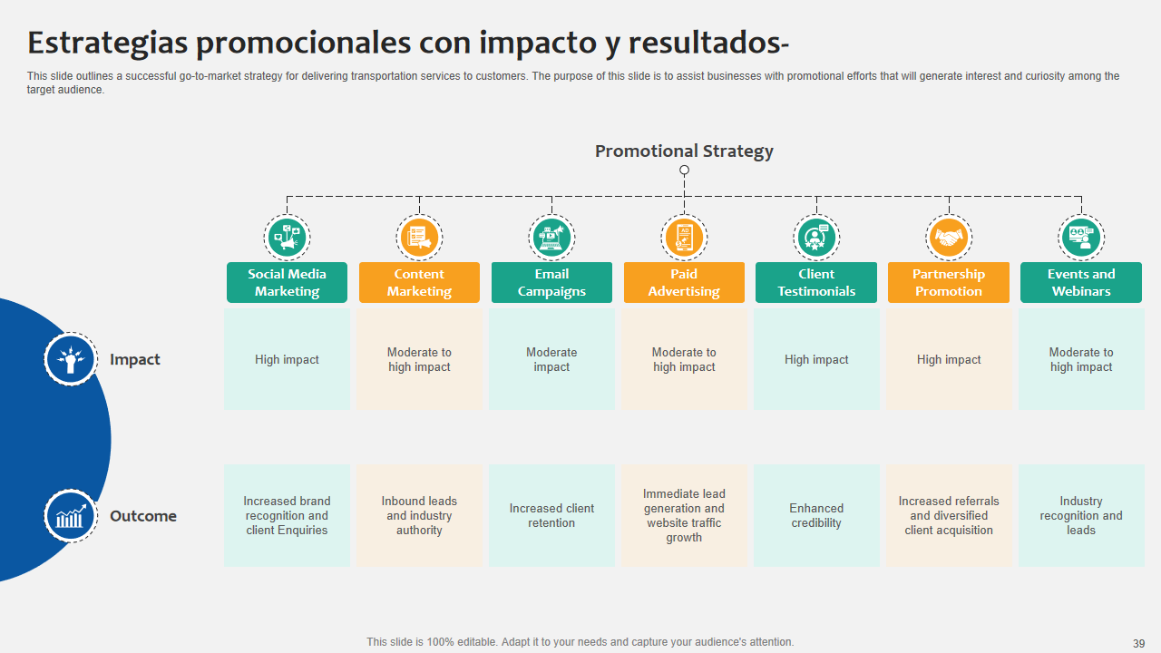 Estrategias promocionales con impacto y resultados Estrategias promocionales con impacto y resultados