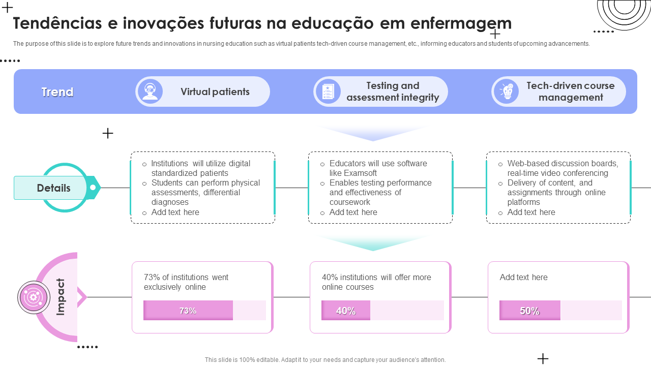 Tendencias e inovacoes futuras na educacao em enfermagem Tendencias e inovacoes futuras na educacao em enfermagem