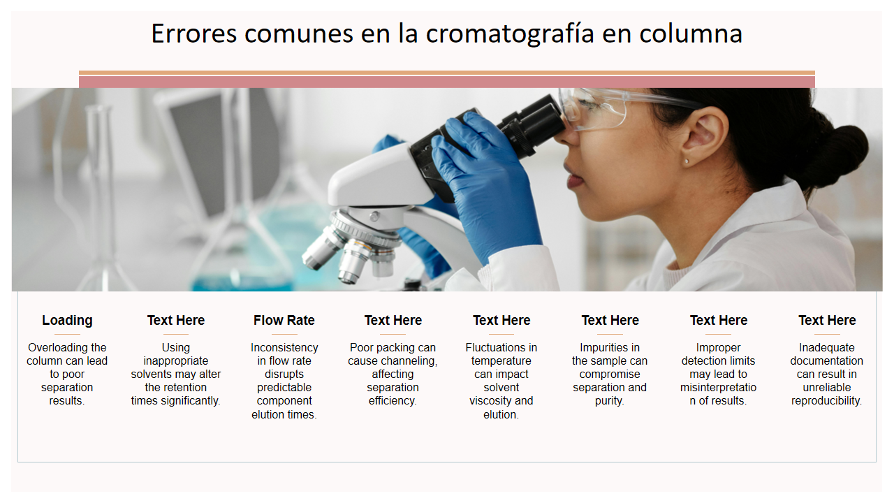 Errores comunes en la cromatografia en columna 1 Errores comunes en la cromatografia en columna 1