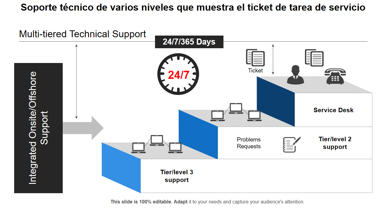 Soporte tecnico de varios niveles que muestra el ticket de tarea de servicio