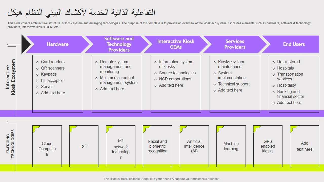 هيكل النظام البيئي لأكشاك الخدمة الذاتية التفاعلية 1