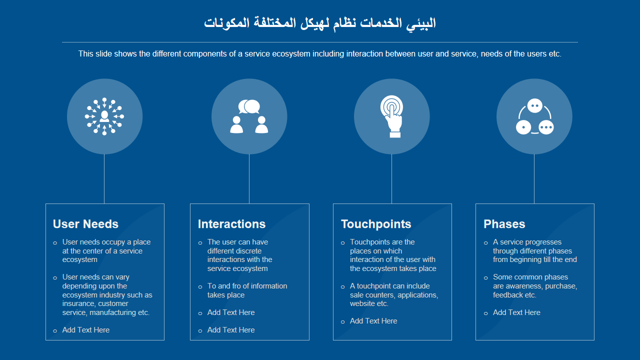 المكونات المختلفة لهيكل نظام الخدمات البيئي 1