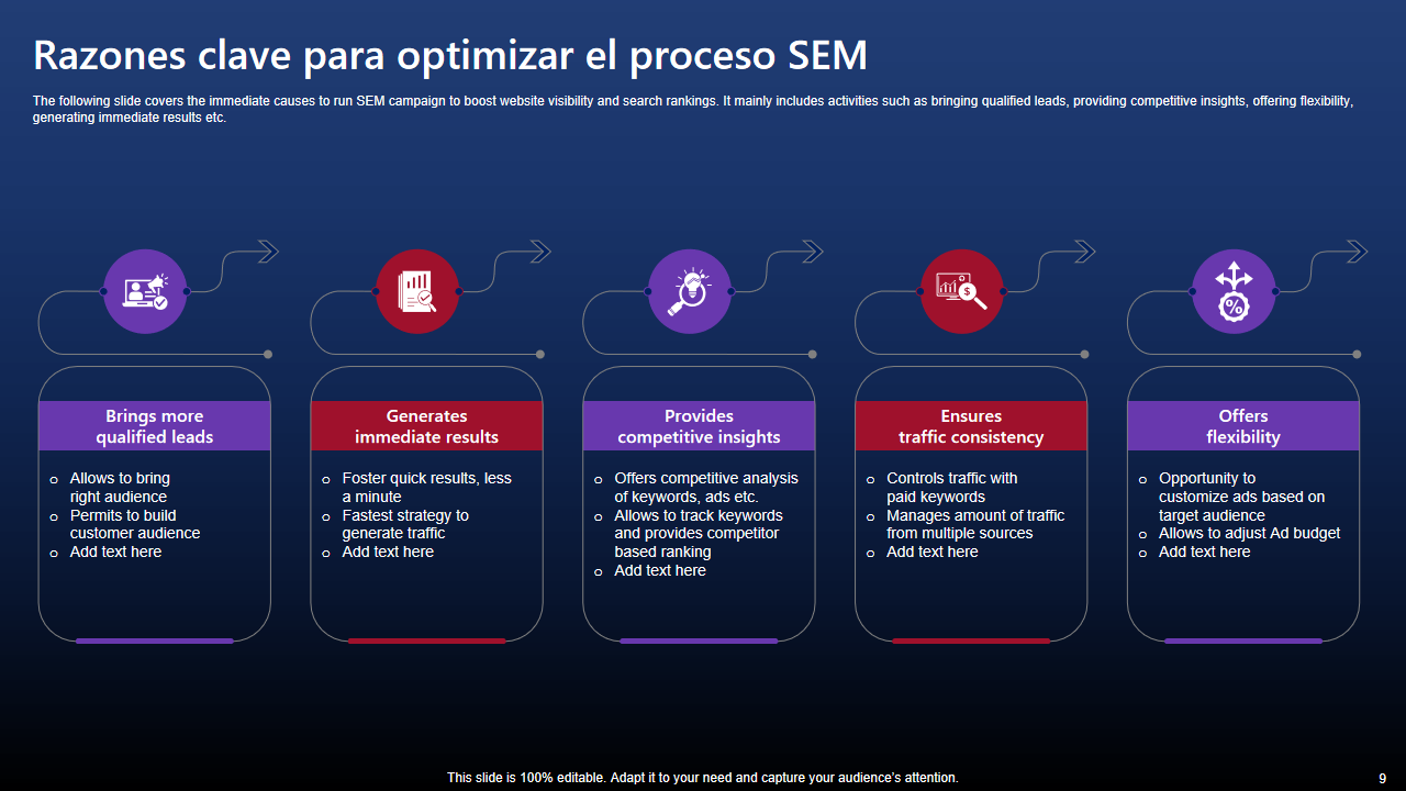Razones clave para optimizar el proceso SEM