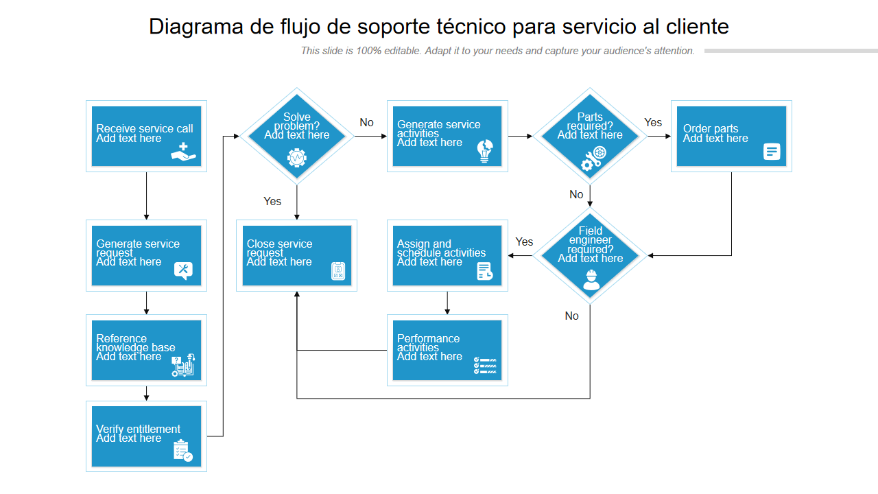 Diagrama de flujo de soporte tecnico para servicio al cliente