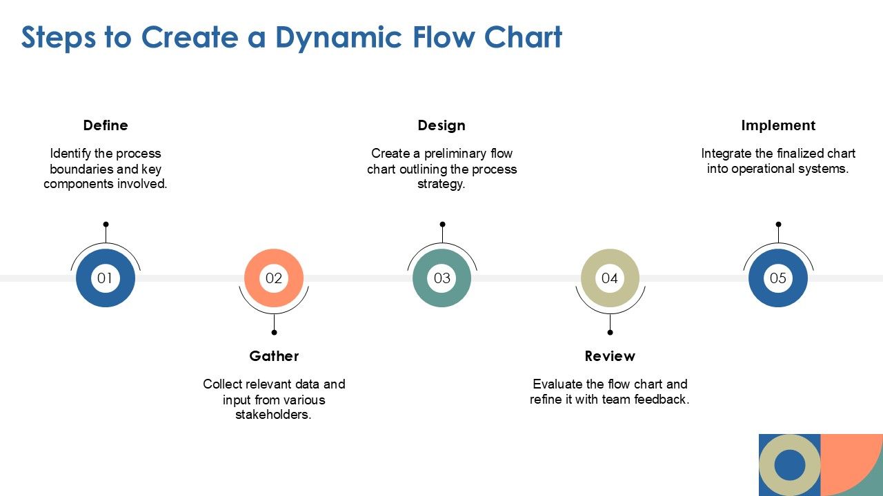Steps to Create a Dynamic Flow Chart PPT Template