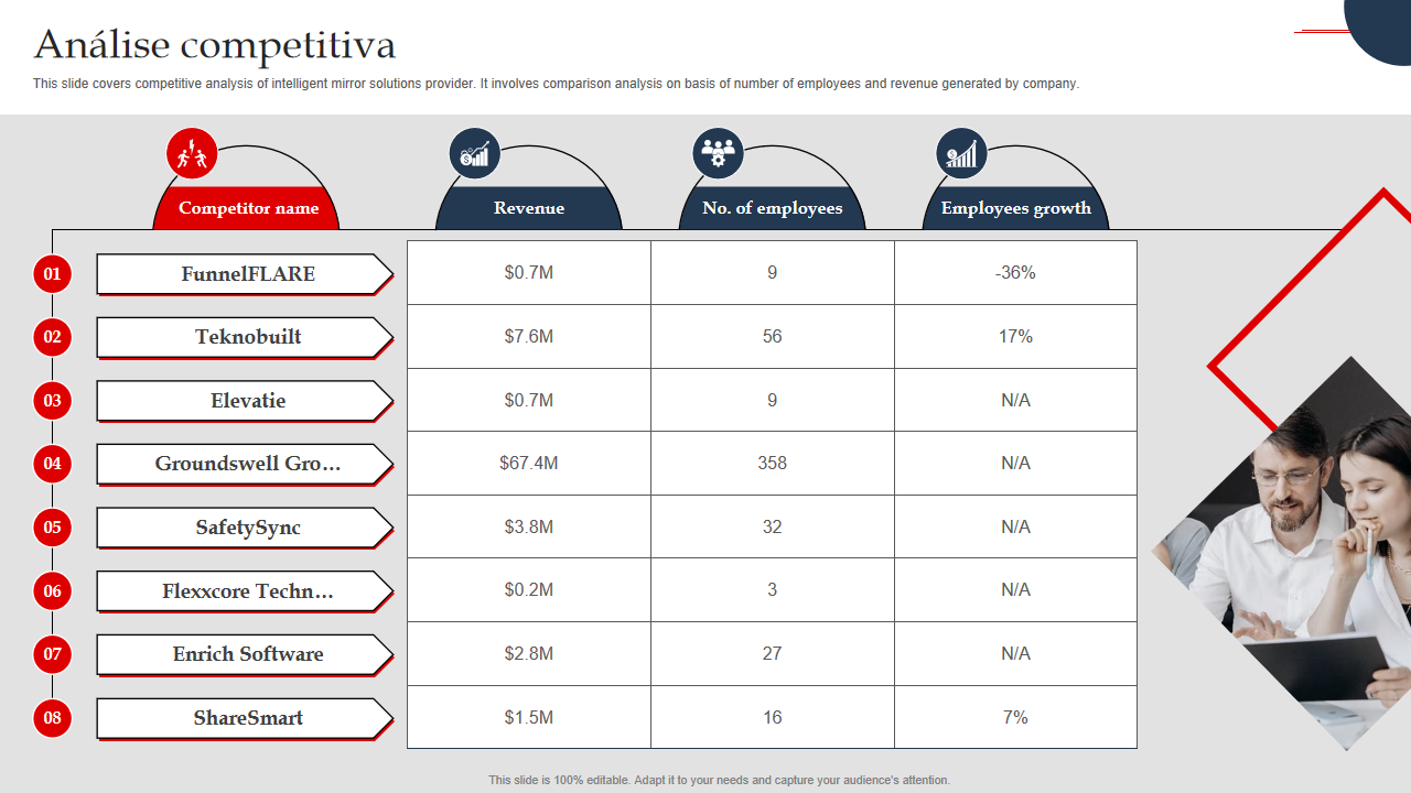 Analise competitiva Analise competitiva